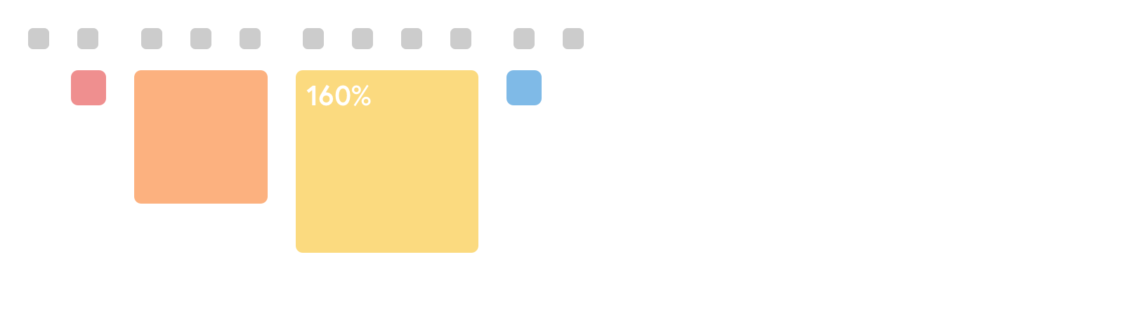 Research libraries, build prototypes, additional config and setup